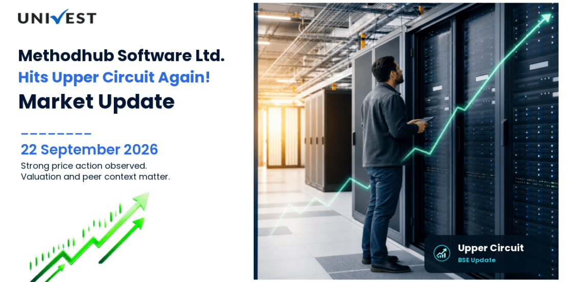Methodhub Software Ltd. Hits Upper Circuit for the 2nd Straight Session on BSE, 22 September 2026