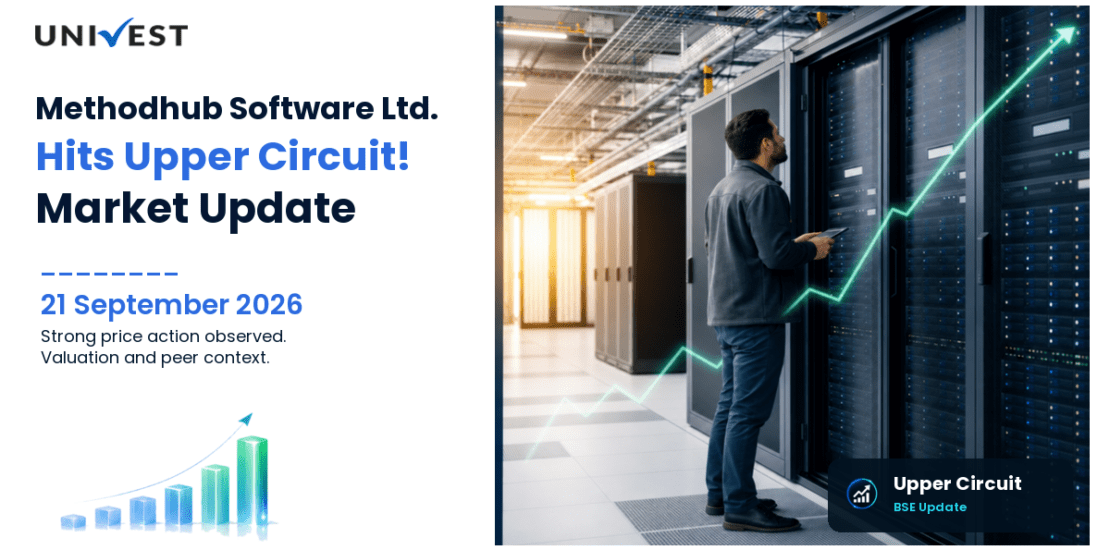 Methodhub Software Ltd. Hits Upper Circuit on BSE, 21 September 2026