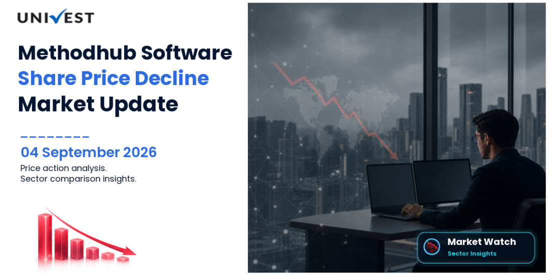 Methodhub Software Share Price