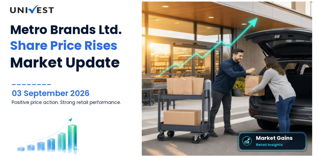 Metro Brands Share Price