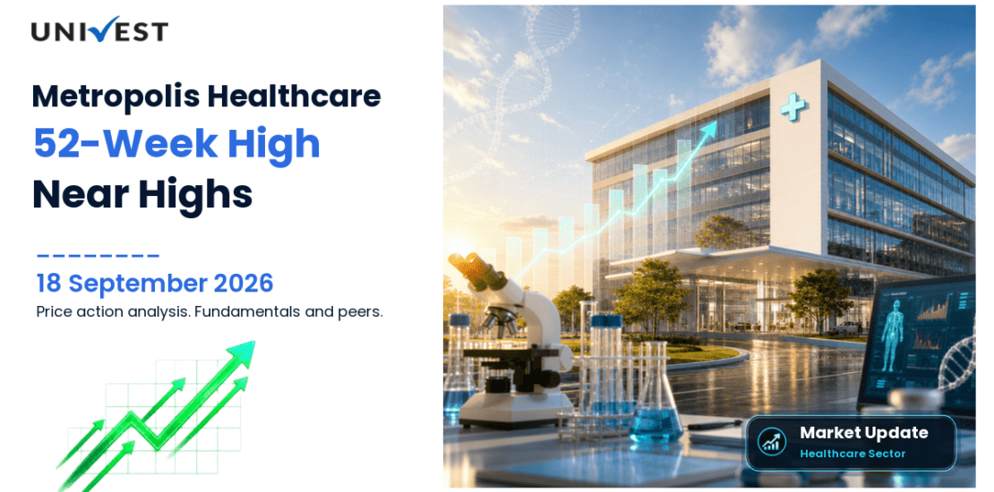 Metropolis Healthcare Share Price