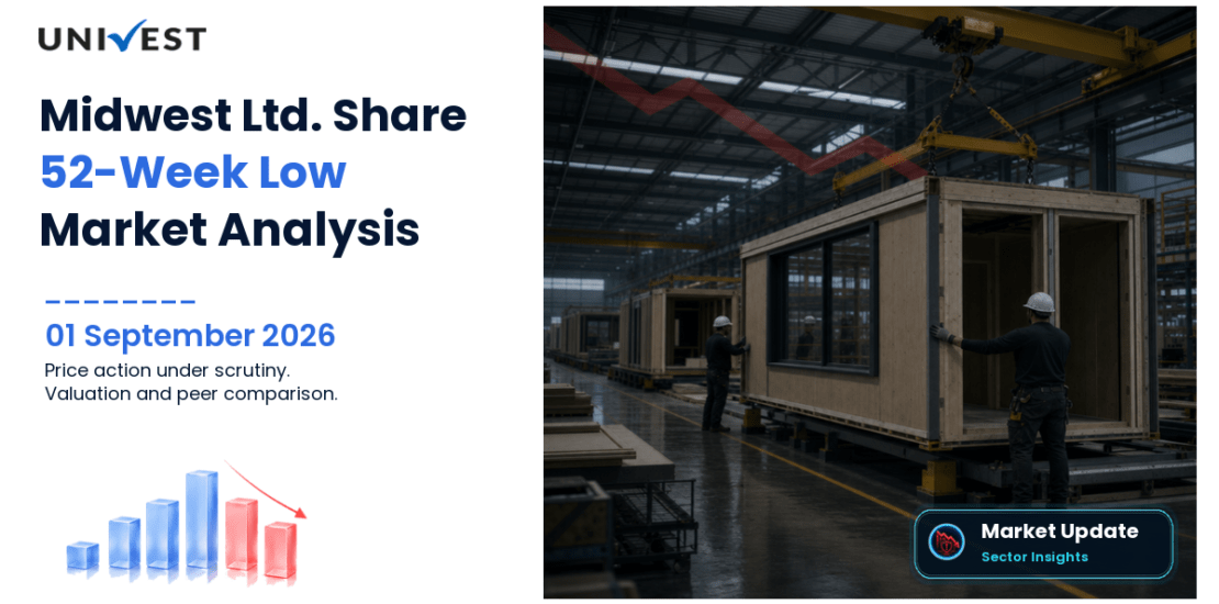 Midwest Ltd. Share Price