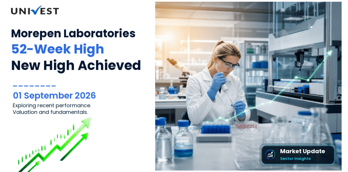 Morepen Laboratories Share Price