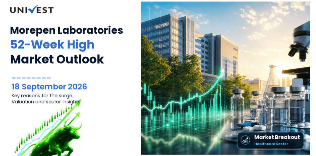 Morepen Laboratories Ltd. Share Price