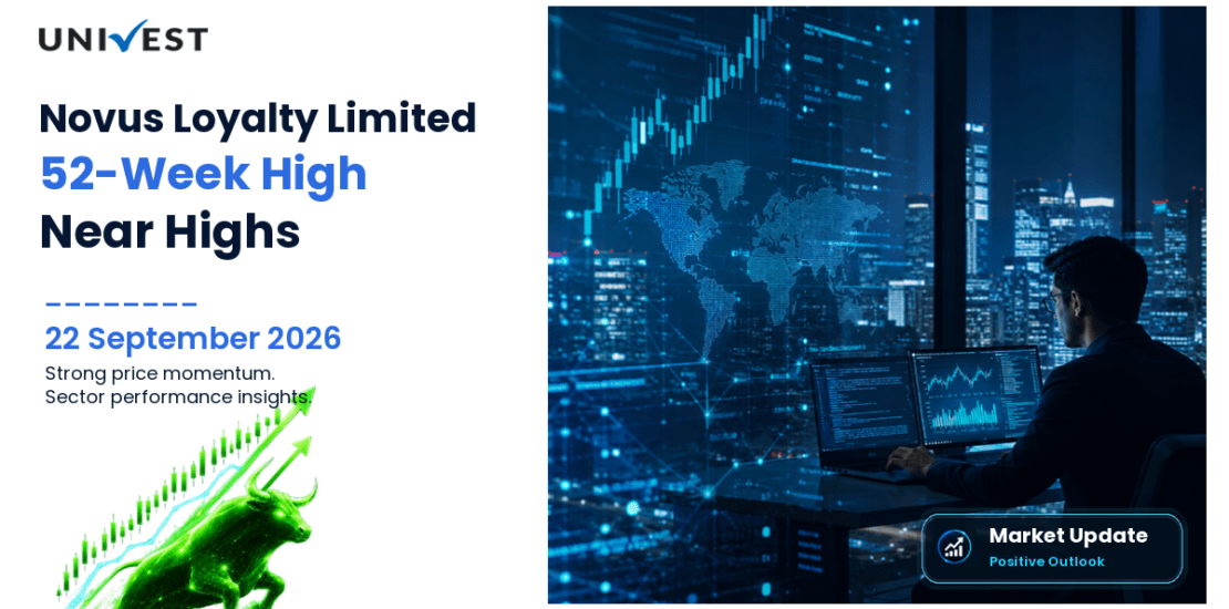 Novus Loyalty Share Price