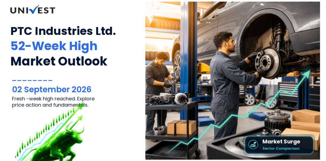PTC Industries Share Price