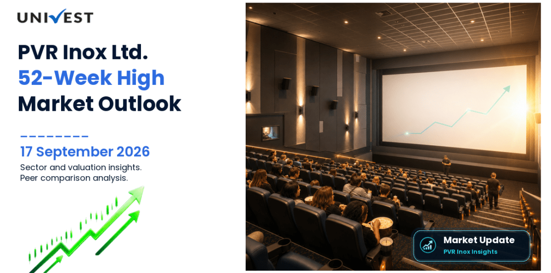 PVR Inox Share Price
