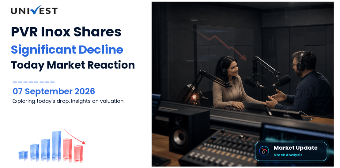 PVR Inox Share Price