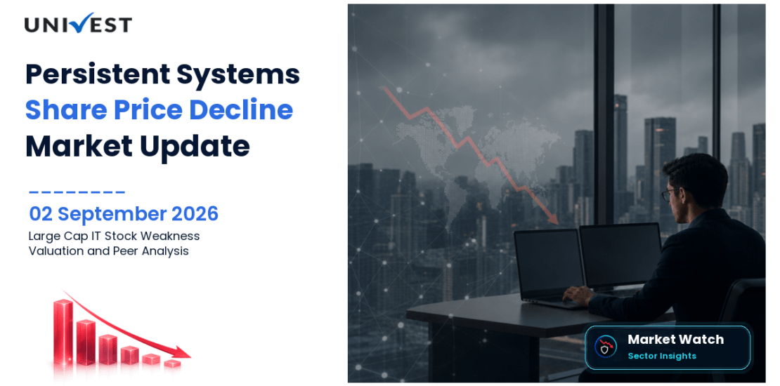 Persistent Systems Share Price