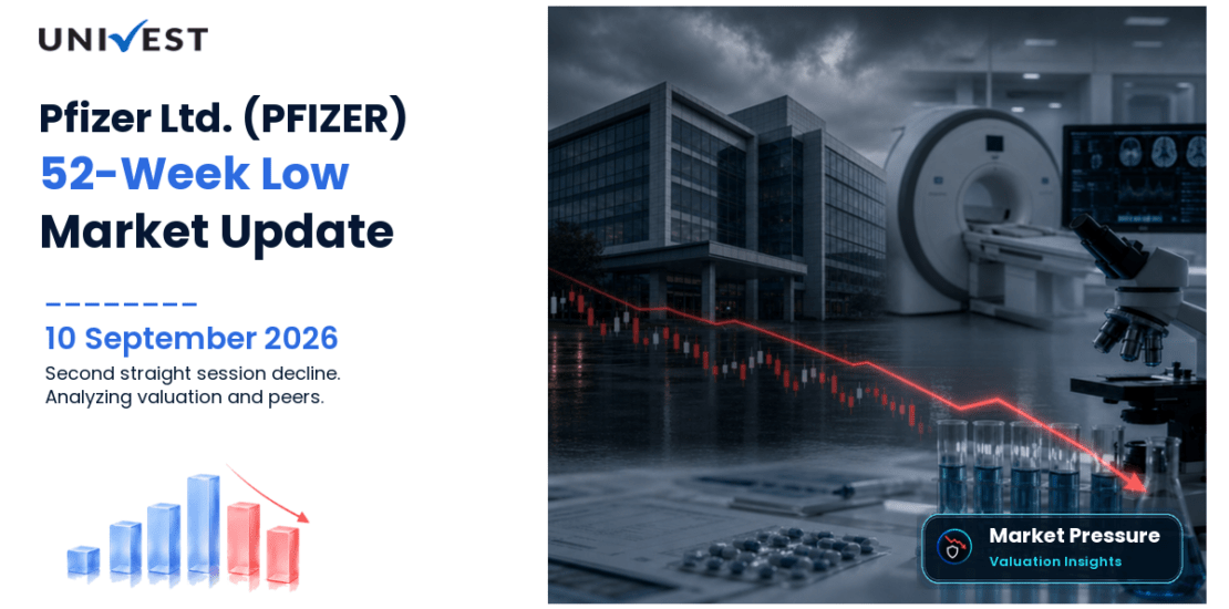 Pfizer Ltd. 52 Week Low Streak