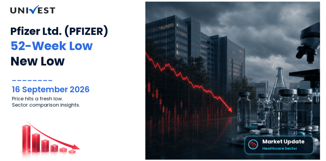 Pfizer Ltd. Share Price