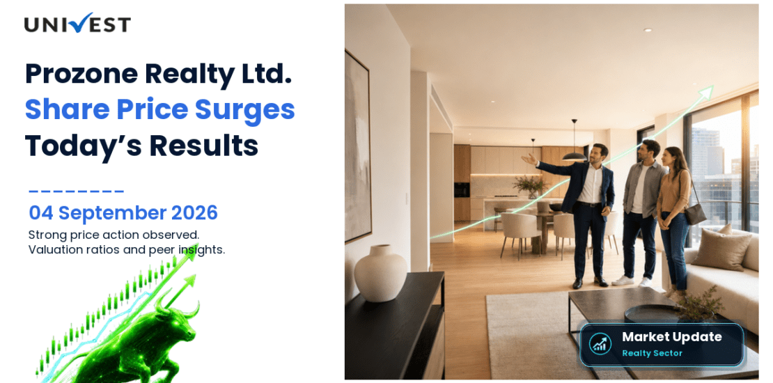 Prozone Realty Share Price