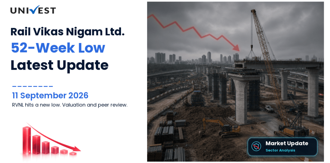 RVNL Share Price