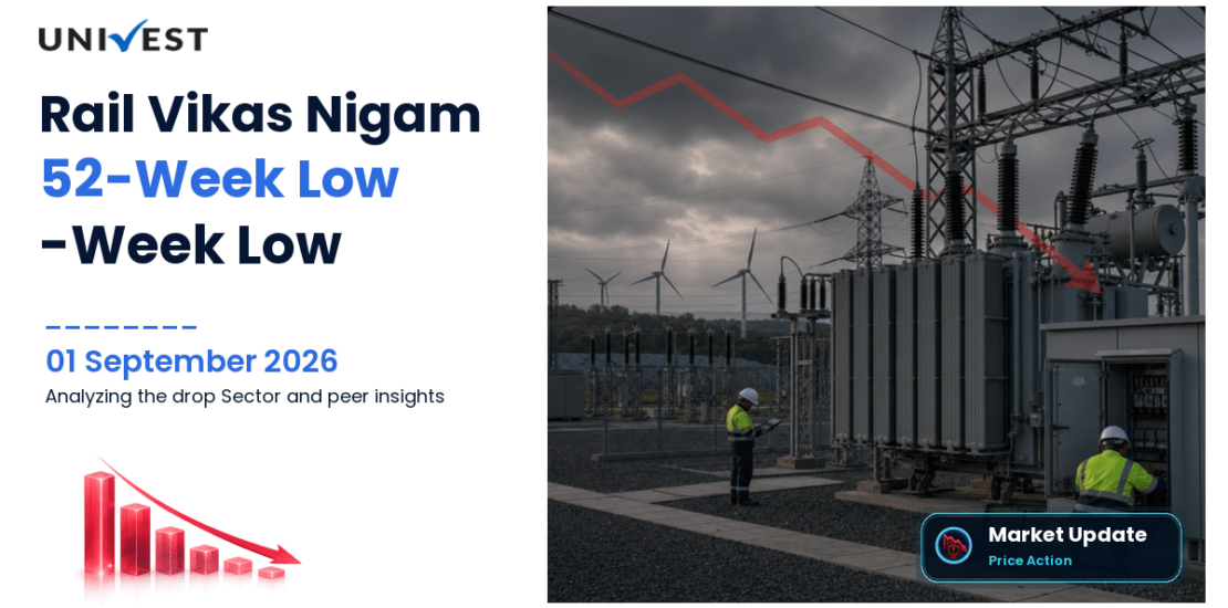Rail Vikas Nigam Ltd. Share Price