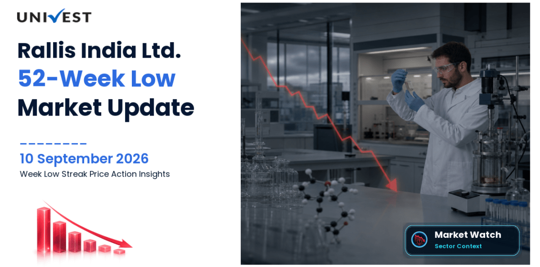 Rallis India 52 Week Low Streak
