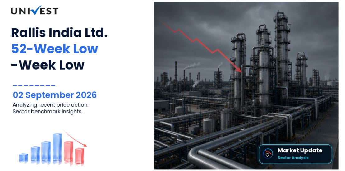 Rallis India Ltd. Share Price