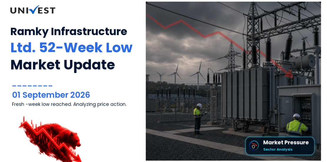 Ramky Infrastructure Share Price