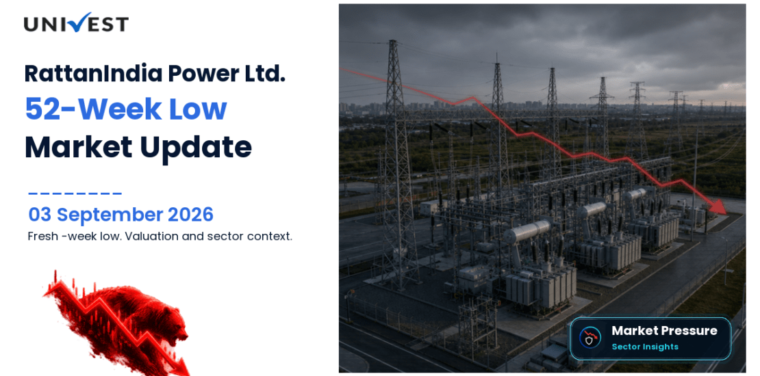 RattanIndia Power 52 Week Low Streak
