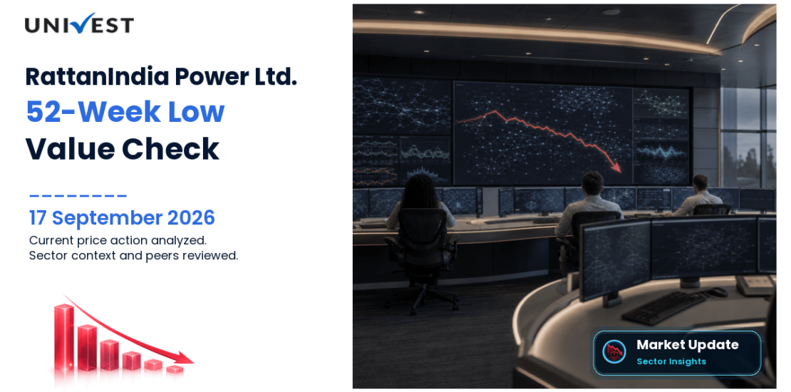 RattanIndia Power Share Price