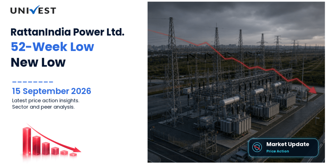 RattanIndia Power Ltd. Share Price