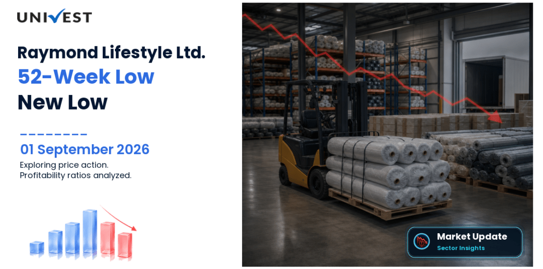 Raymond Lifestyle Ltd. Share Price
