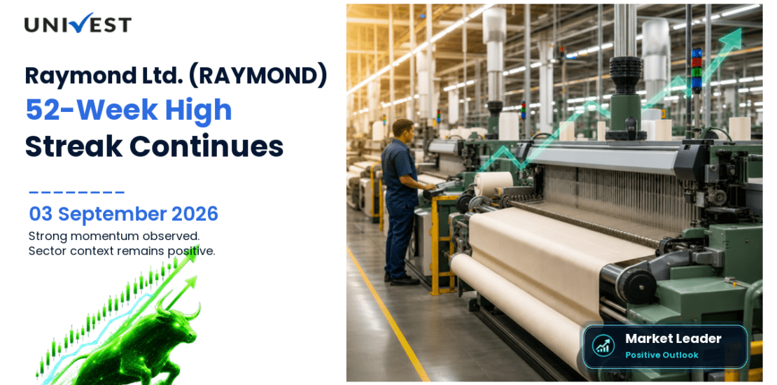 Raymond Ltd. 52 Week High Streak