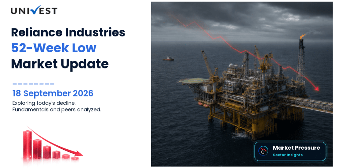 Reliance Industries Share Price