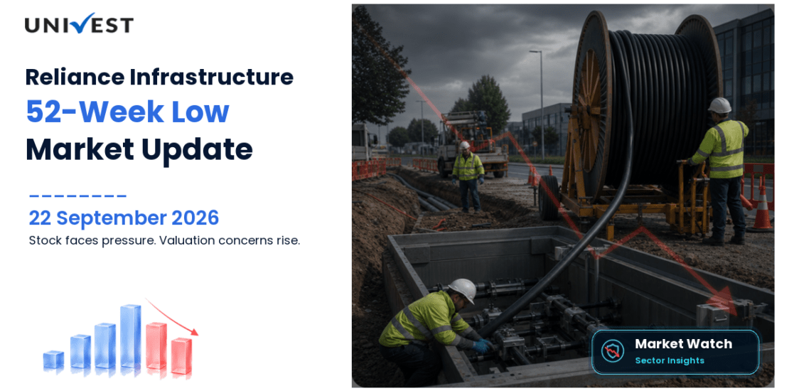 Reliance Infrastructure Share Price