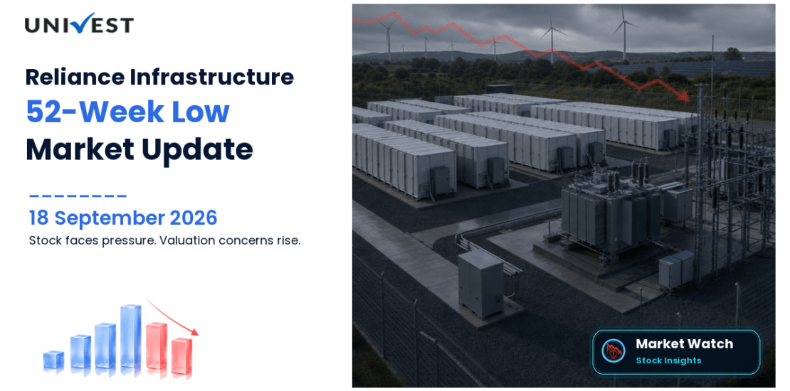 Reliance Infrastructure Share Price