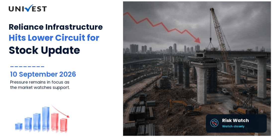 Reliance Infrastructure Ltd. Hits Lower Circuit for the 2nd Straight Session on NSE, 10 September 2026