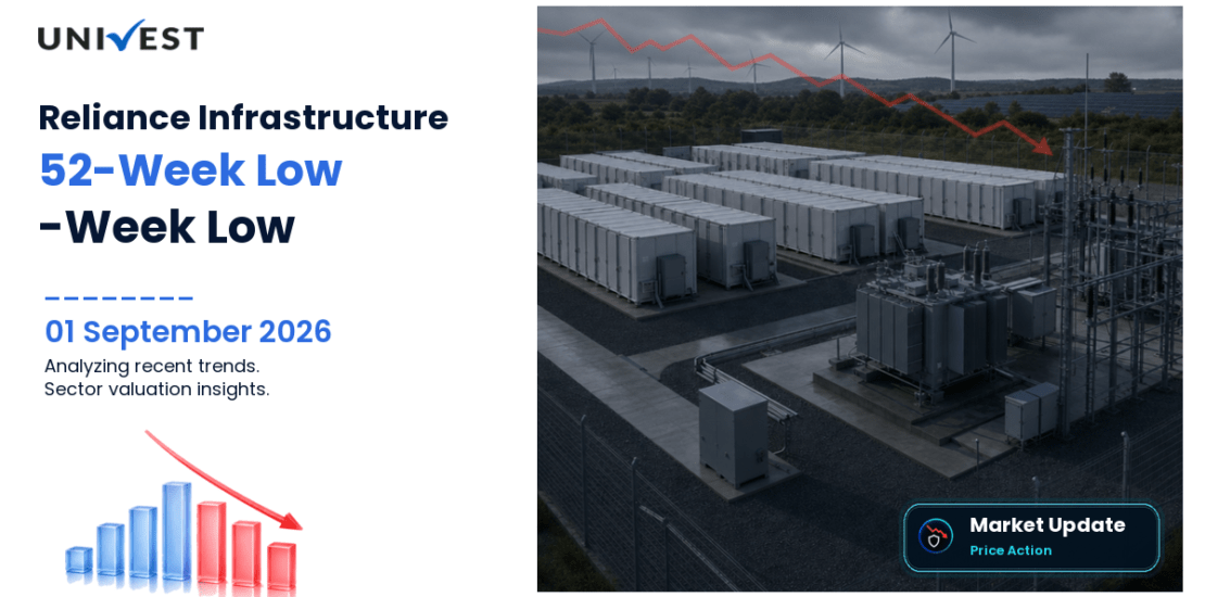 Reliance Infrastructure Share Price