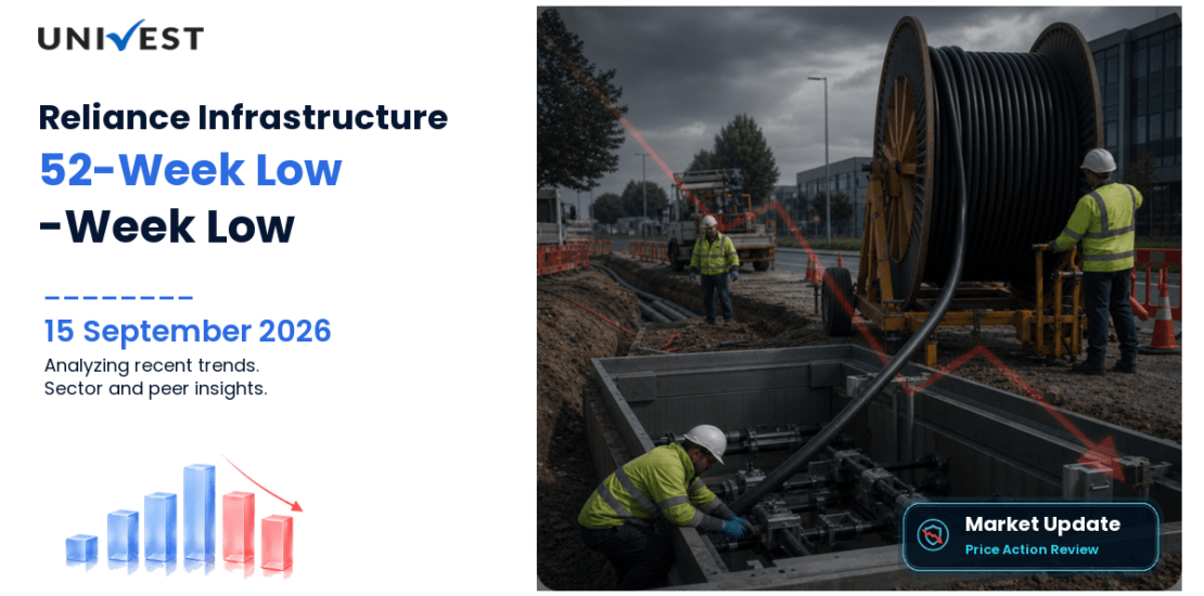 Reliance Infrastructure Ltd. Share Price