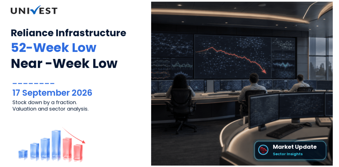 Reliance Infrastructure Share Price