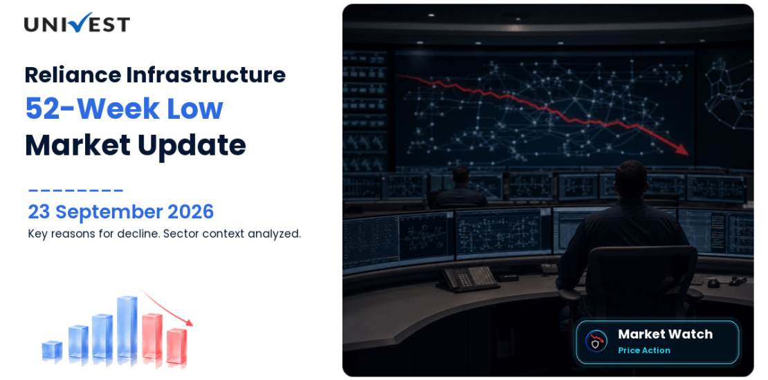 Reliance Infrastructure Share Price