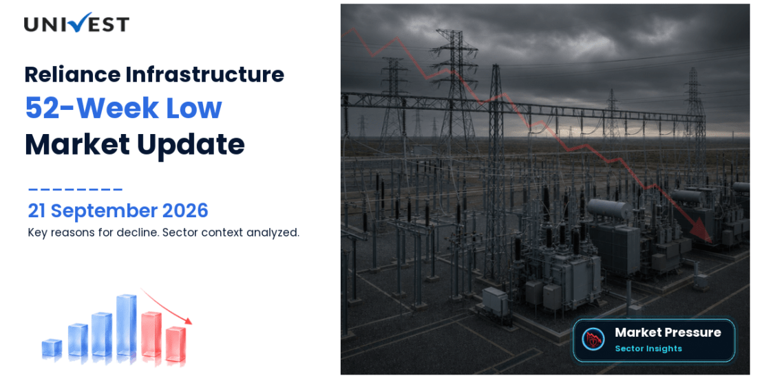 Reliance Infrastructure Share Price