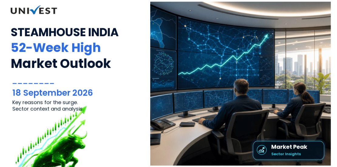 STEAMHOUSE INDIA Share Price