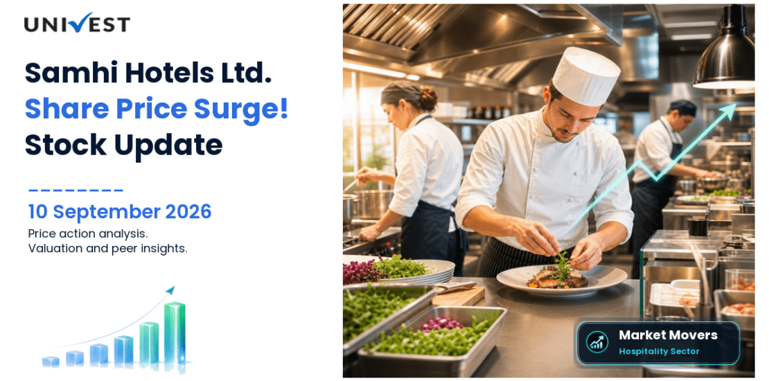 Samhi Hotels Ltd. Share Price