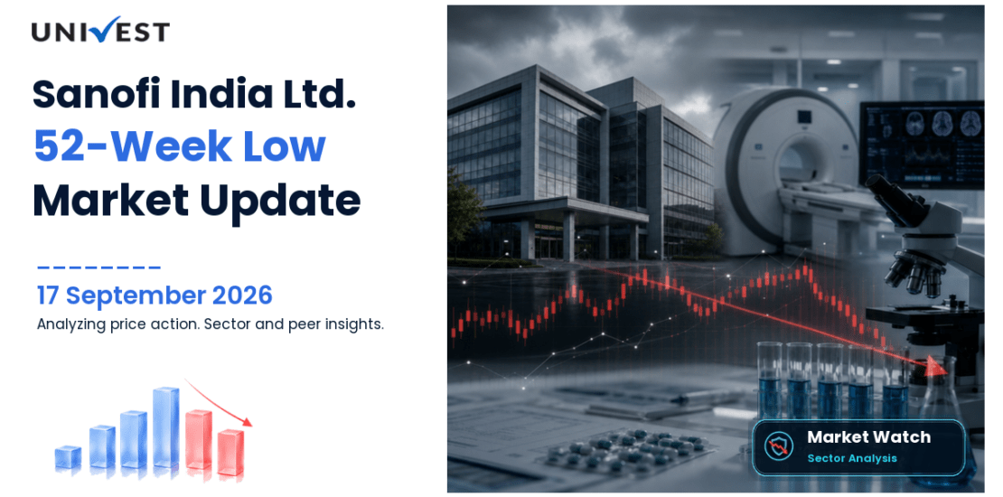 Sanofi India Share Price