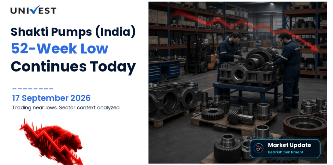 Shakti Pumps (India) Ltd. 52 Week Low Streak