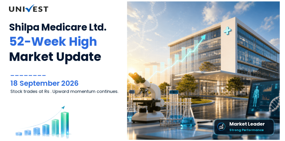 Shilpa Medicare Share Price
