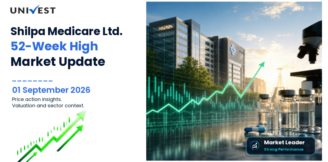 Shilpa Medicare Ltd. Share Price