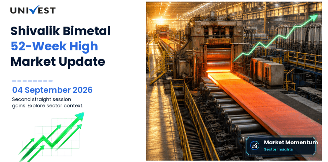Shivalik Bimetal Controls Ltd. 52 Week High Streak