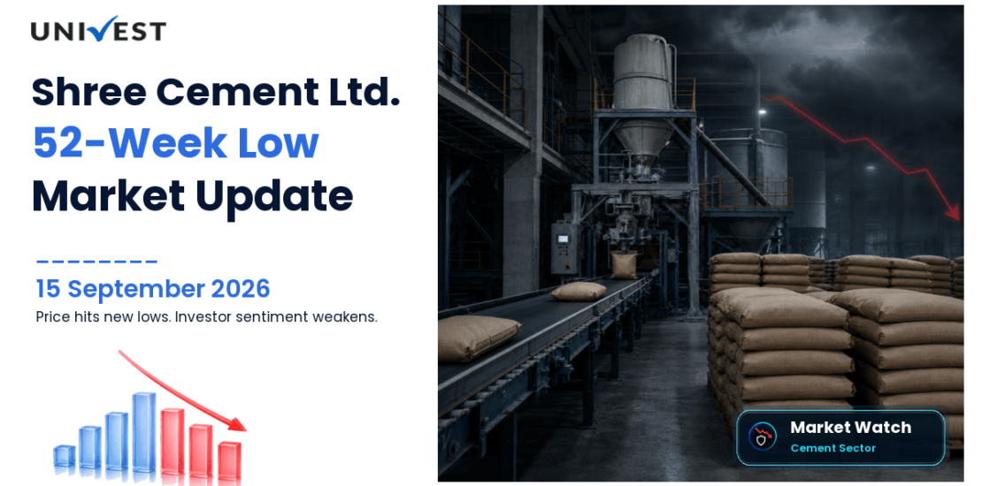 Shree Cement 52 Week Low Streak