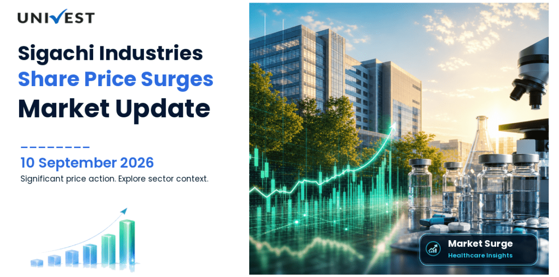 Sigachi Industries Share Price