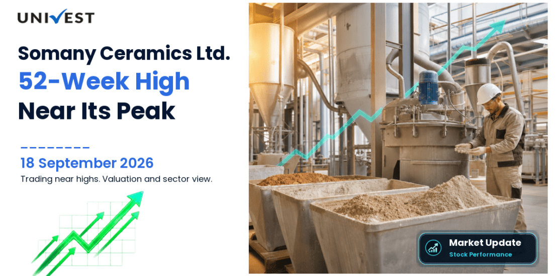 Somany Ceramics Ltd. 52 Week High Streak
