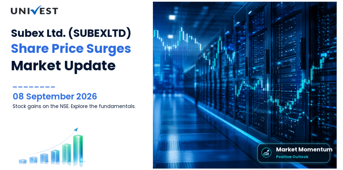 Subex Ltd. Share Price