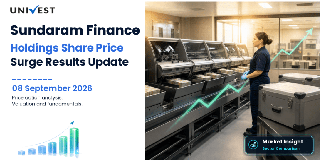 Sundaram Finance Holdings Share Price
