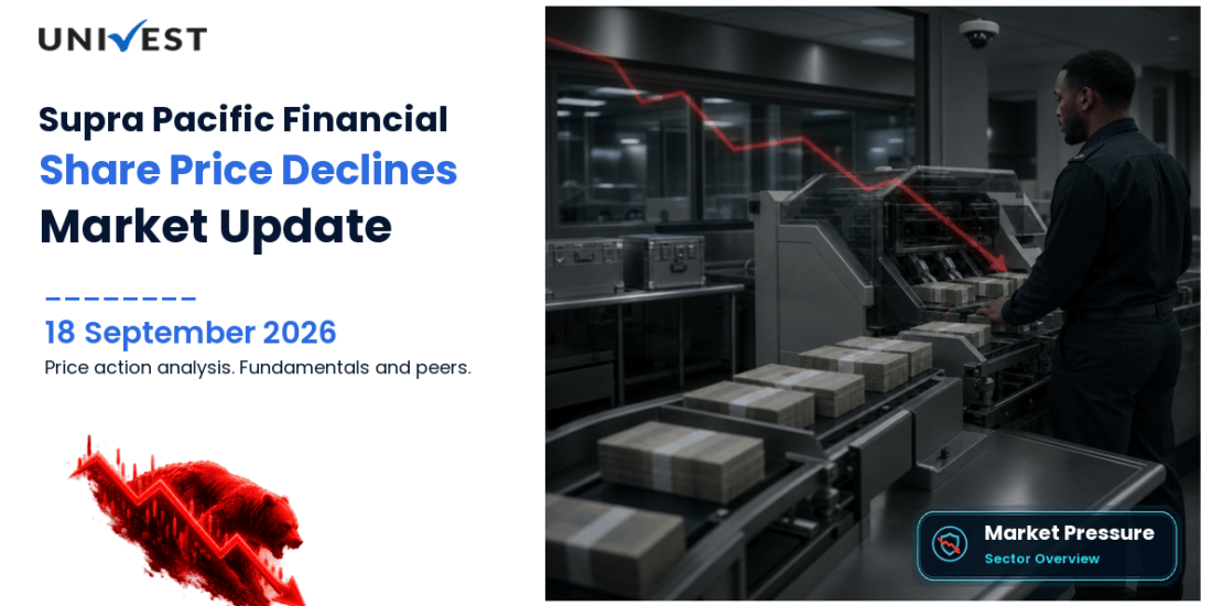 Supra Pacific Financial Services Share Price