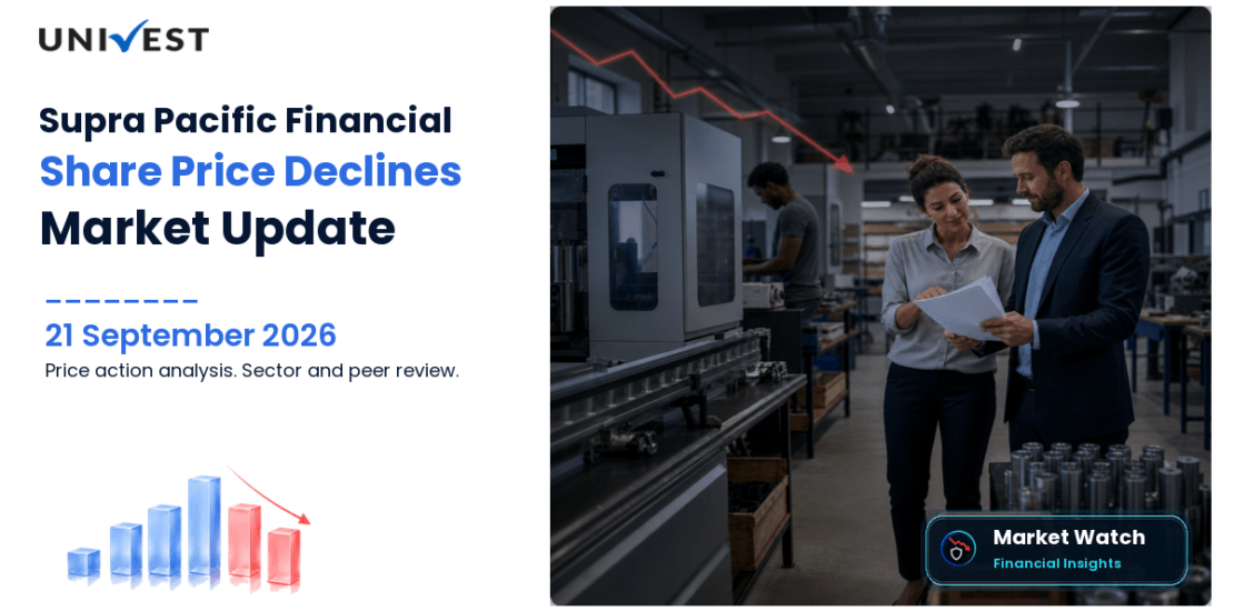 Supra Pacific Financial Services Share Price