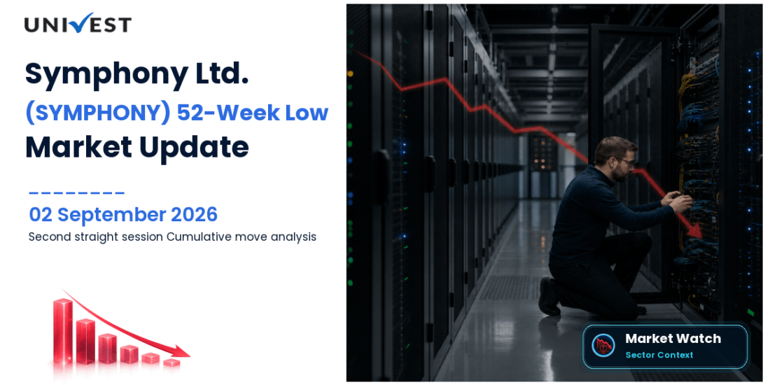 Symphony Ltd. 52 Week Low Streak